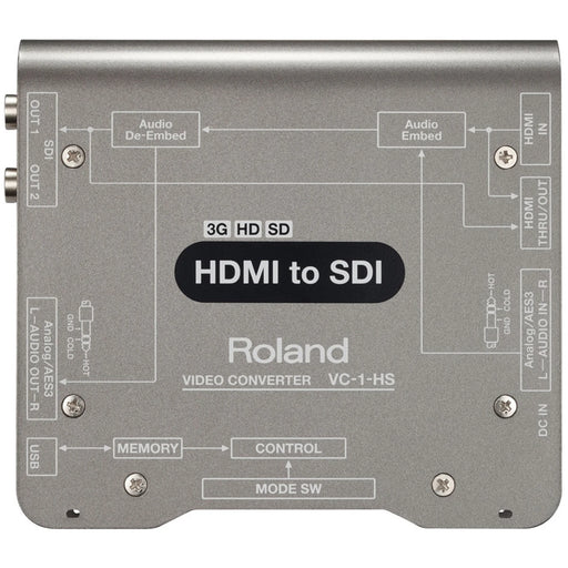 Roland HDMI to SDI Video Converter | VC-1-HS Video Signal Converters Roland