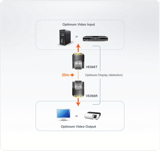 Aten Mini Cat 5 DVI Extender (1080p @ 15m/1080i @ 20m) | VE066-AT