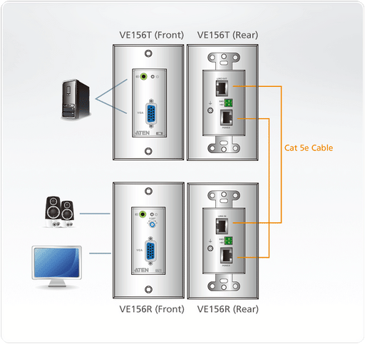 Aten VGA/Audio Cat 5 Extender Wall Plate (1280 x 1024@150m) | VE156-AT-E