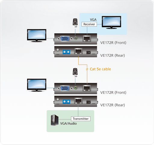 Aten VGA/Audio Cat 5 Receiver with Cascade (1280 x 1024@150m) | VE172R-AT-E