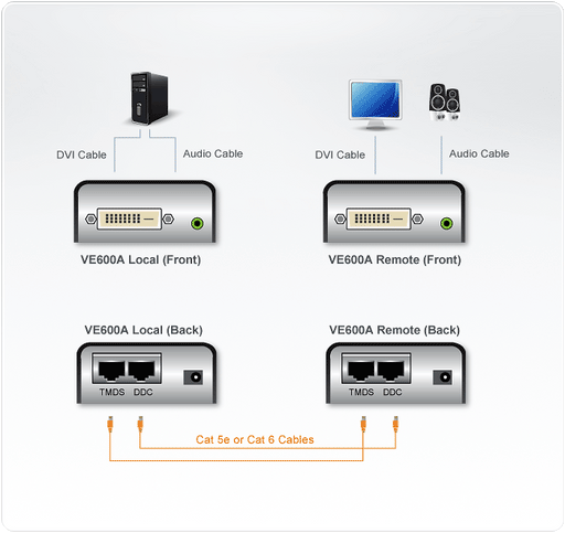 Aten DVI/Audio Extender (1920 x 1200@40m) | VE600A-AT-E