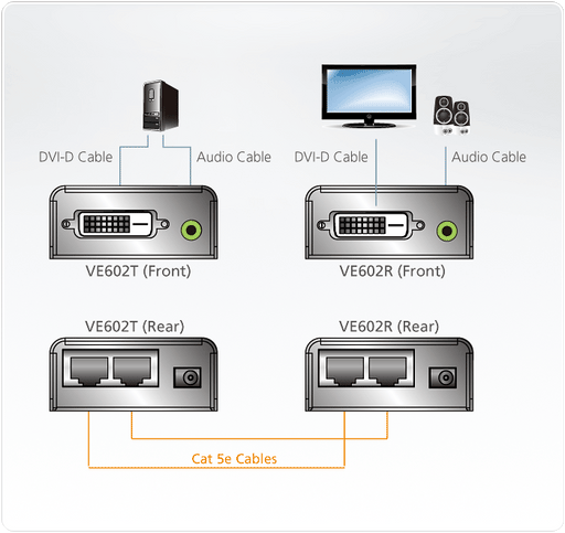 Aten DVI Dual Link/Audio Cat 5 Extender (2560 x 1600@40m) | VE602-AT-E