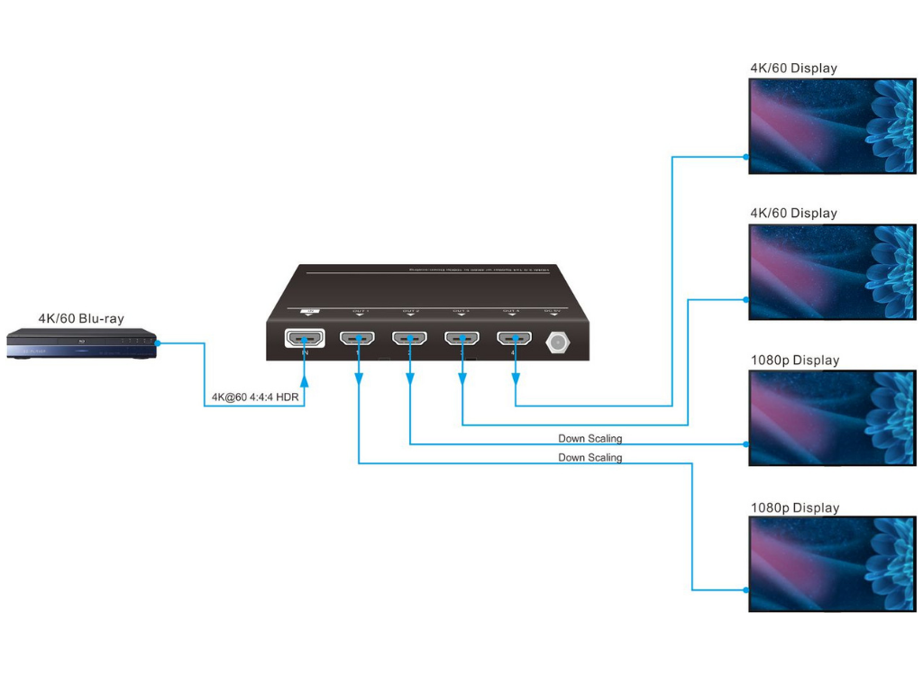 Vivolink 1x4 4K@60Hz HDMI Splitter | VLHDMISP1X4 Splitter Vivolink