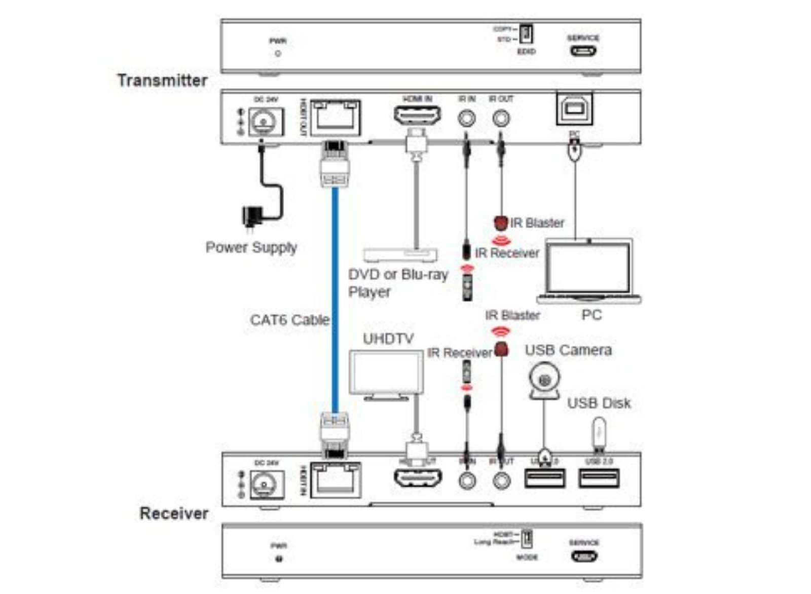 Vivolink 18Gbps HDBaseT KVM Extender Kit 4K60 (150m) with USB 2.0 | VLKVM150 AV Extender Vivolink