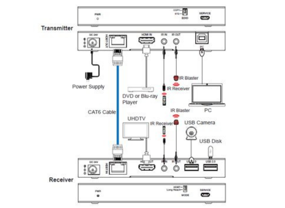 Vivolink 18Gbps HDBaseT KVM Extender Kit 4K60 (150m) with USB 2.0 | VLKVM150 Vivolink KVM Extender Vivolink
