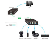 Vivolink USB 4-Port Extender Kit Via Ethernet Cable - VLUSBEXT50 AV Extender Vivolink