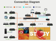 Vivolink Video-over-IP Controller for JPEG2000 Encoders & Decoders | VLVWIP2000-CTL AV Extender Vivolink
