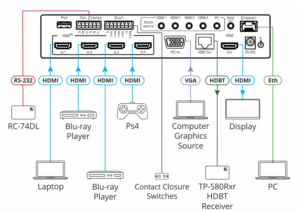 Kramer 18G 4K Presentation Switcher/Scaler with HDBaseT & HDMI Simultaneous Outputs | VP-440X Video Scaler Kramer