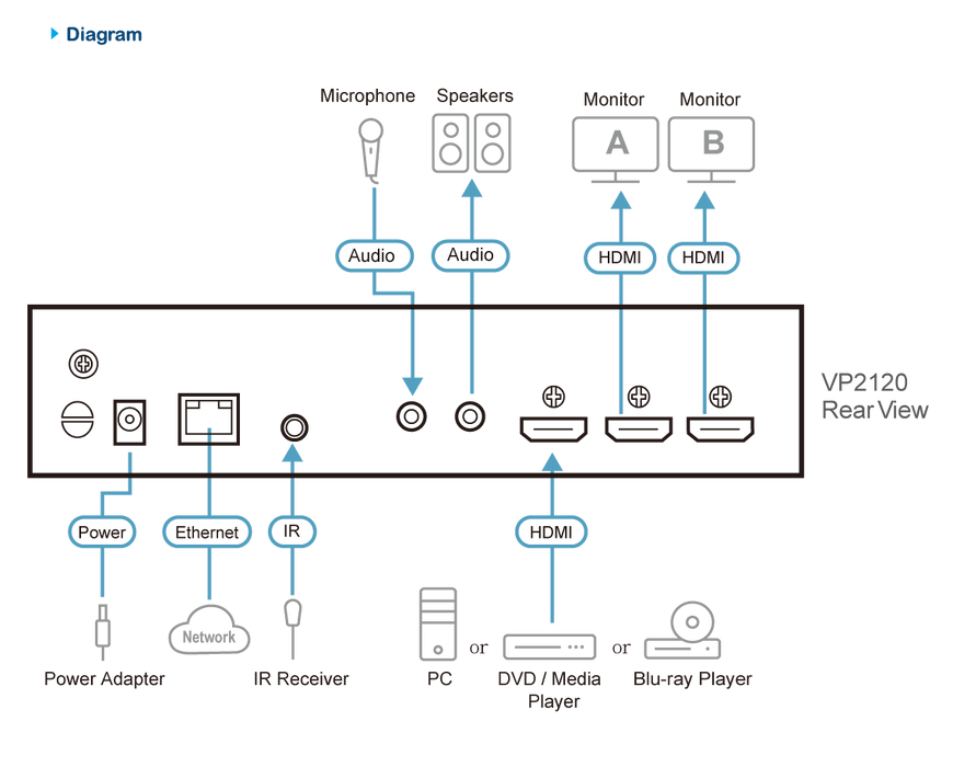 ATEN Seamless Presentation Switch with Quad View Multistreaming | VP2120-AT-E Video Switches Aten