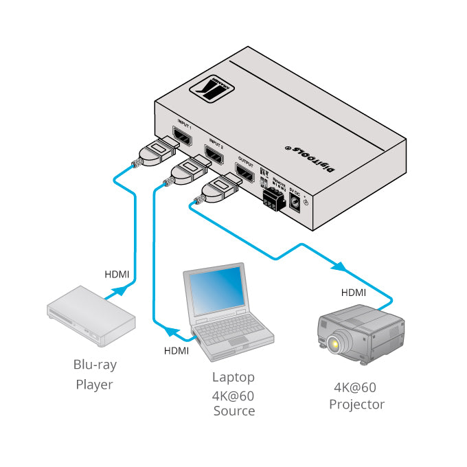Kramer VS-211H2 HDMI 2x1 Switcher | 17.8Gbps | Auto/Manual Switching Video Switch Kramer