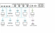 Kramer 4x4 Seamless AV Matrix Switcher/Multi–Scaler | VSM-4X4A Matrix Switcher Kramer