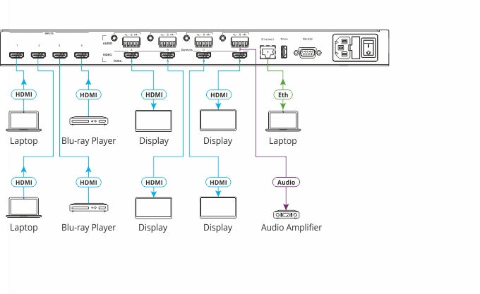 Kramer 4x4 Seamless AV Matrix Switcher/Multi–Scaler | VSM-4X4A Matrix Switcher Kramer