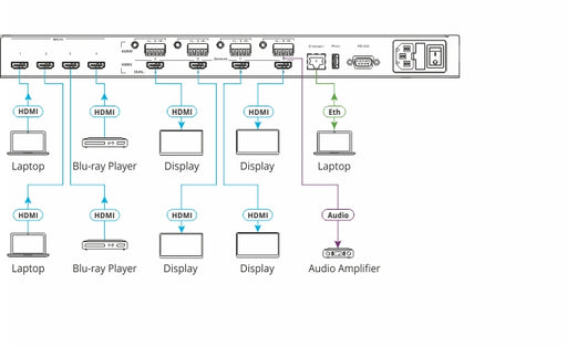 Kramer 4x4 Seamless AV Matrix Switcher/Multi–Scaler | VSM-4X4A Matrix Switcher Kramer