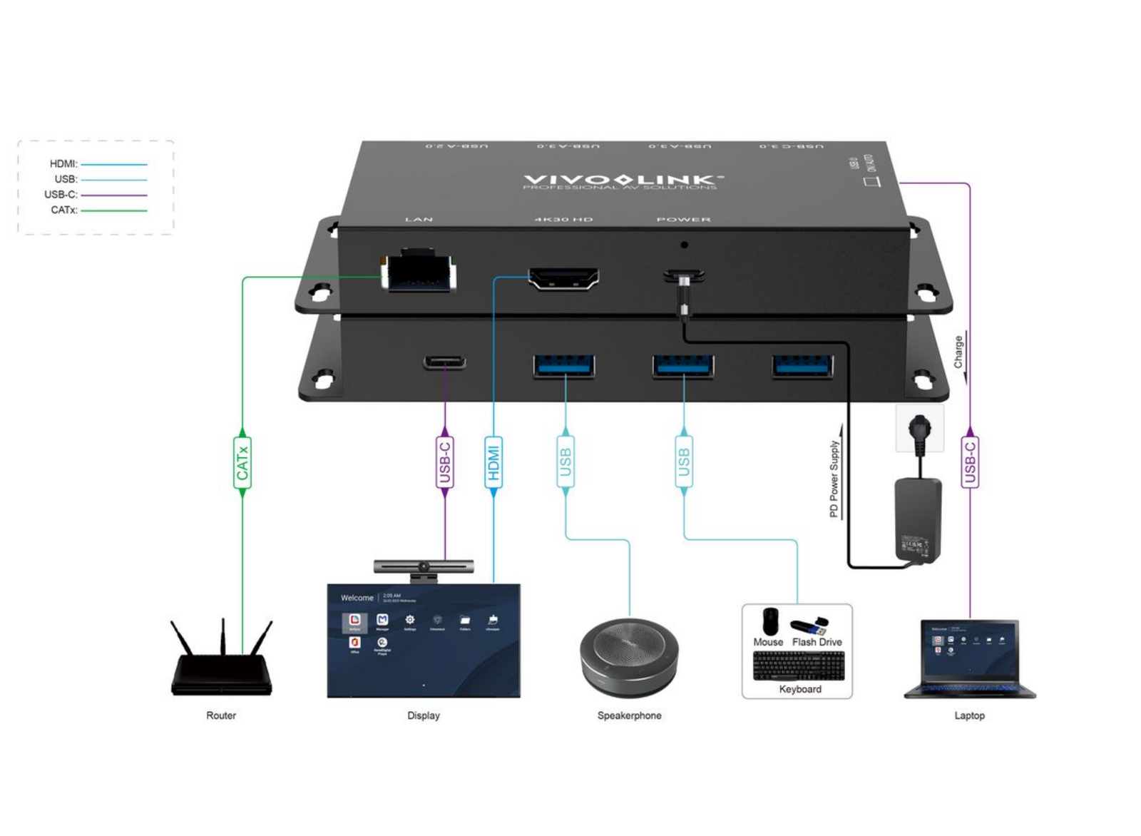 Vivolink 4K USB-C Hub for Conference Rooms with HDMI, LAN & 100W Power Delivery | VLUSBCHUB2V2 Adapter / Converter Vivolink