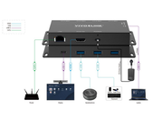 Vivolink 4K USB-C Hub for Conference Rooms with HDMI, LAN & 100W Power Delivery | VLUSBCHUB2V2 Adapter / Converter Vivolink