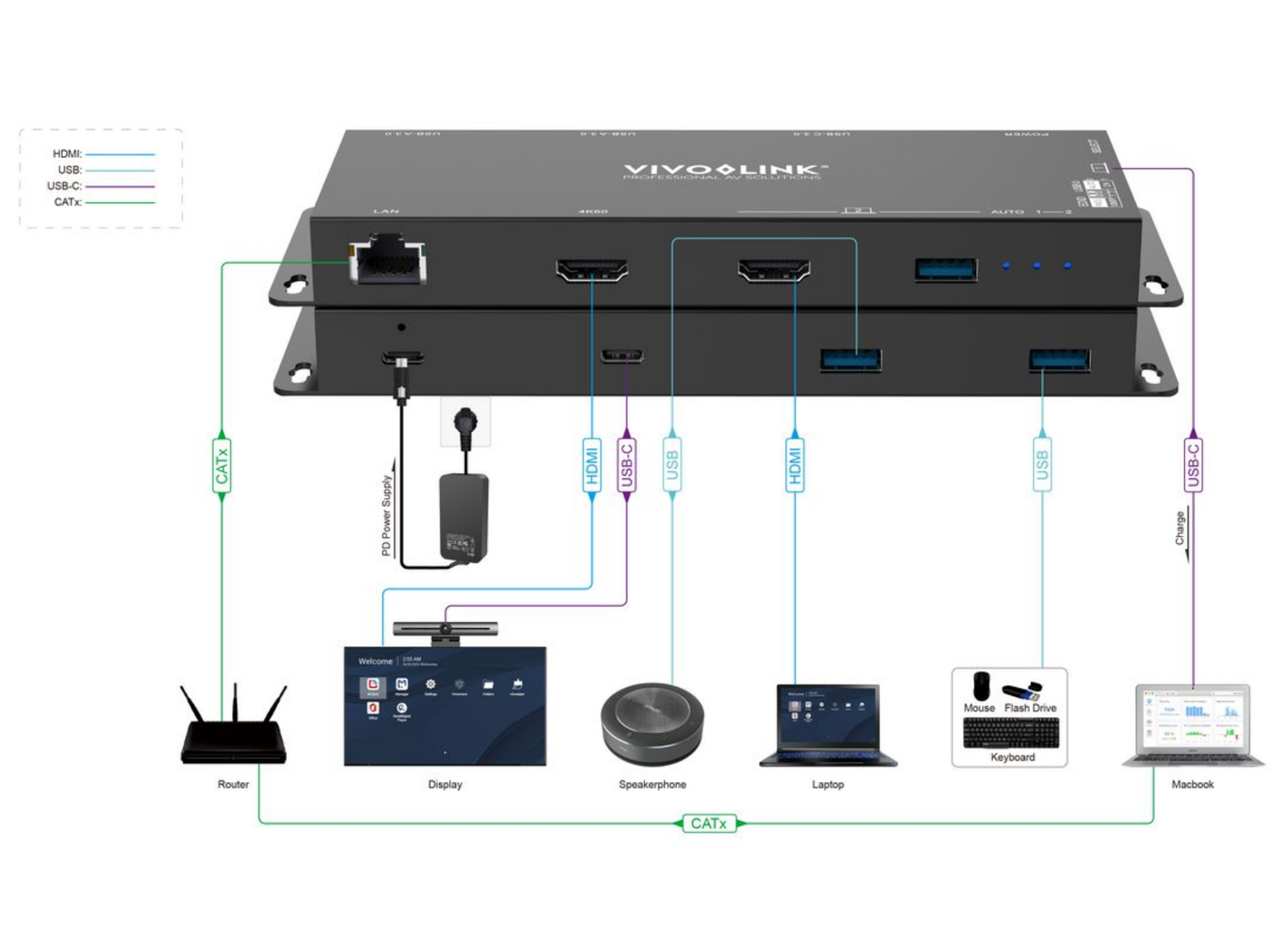 Vivolink 4K USB-C & HDMI Conference Room Hub with 100W Power Delivery | VLHUB21 Adapter / Converter Vivolink
