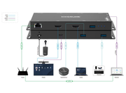 Vivolink 4K USB-C & HDMI Conference Room Hub with 100W Power Delivery | VLHUB21 Adapter / Converter Vivolink