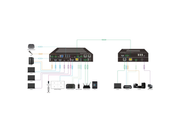 Vivolink 4x2 HDBaseT 3.0 Seamless KVM Switcher with Multiview & HDBaseT Receiver | VLSC242M Video Scaler Vivolink