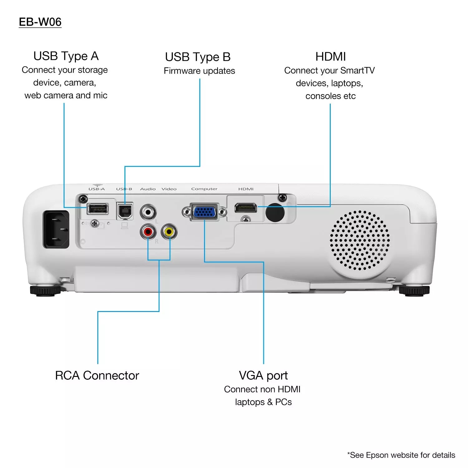 Epson EB-W06 WXGA Projector - 3700 Lumens Projector Epson