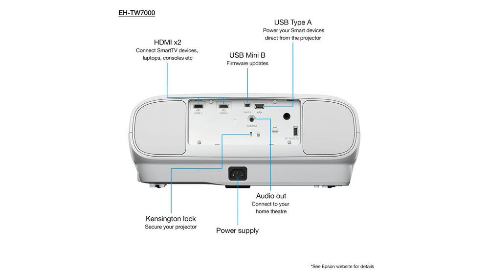Epson V11H961041/EHTW7000 Ultra HD Projector - 3000 Lumens Projector Epson