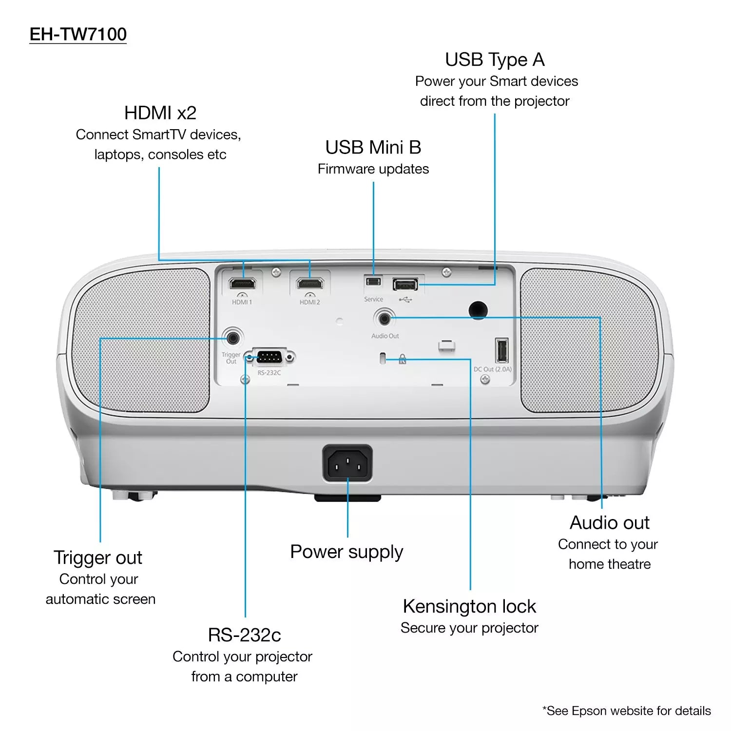 Epson EH-TW7100 4K Ultra HD Projector - 3000 Lumens Projector Epson