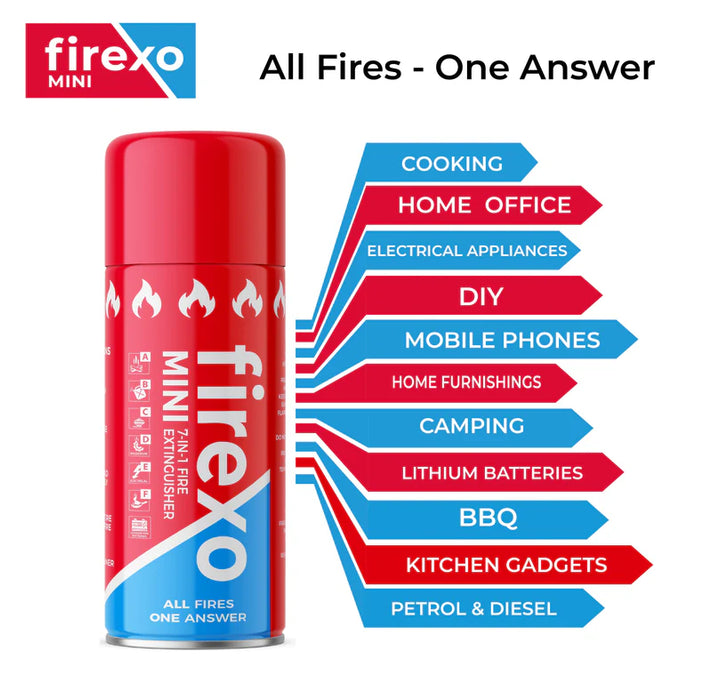 Firexo 150ML Mini Fire Extinguisher Fire Extinguisher Firexo