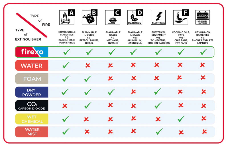 Firexo Brushed Steel Safety Sign - ALL FIRES Fire Extinguishers