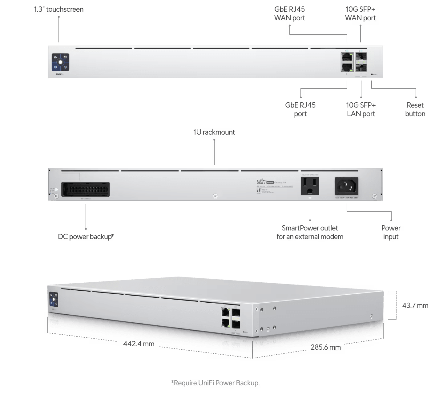 Ubiquiti UniFi Router Next-Generation Gateway Pro | UXG-PRO Wireless Router Ubiquiti