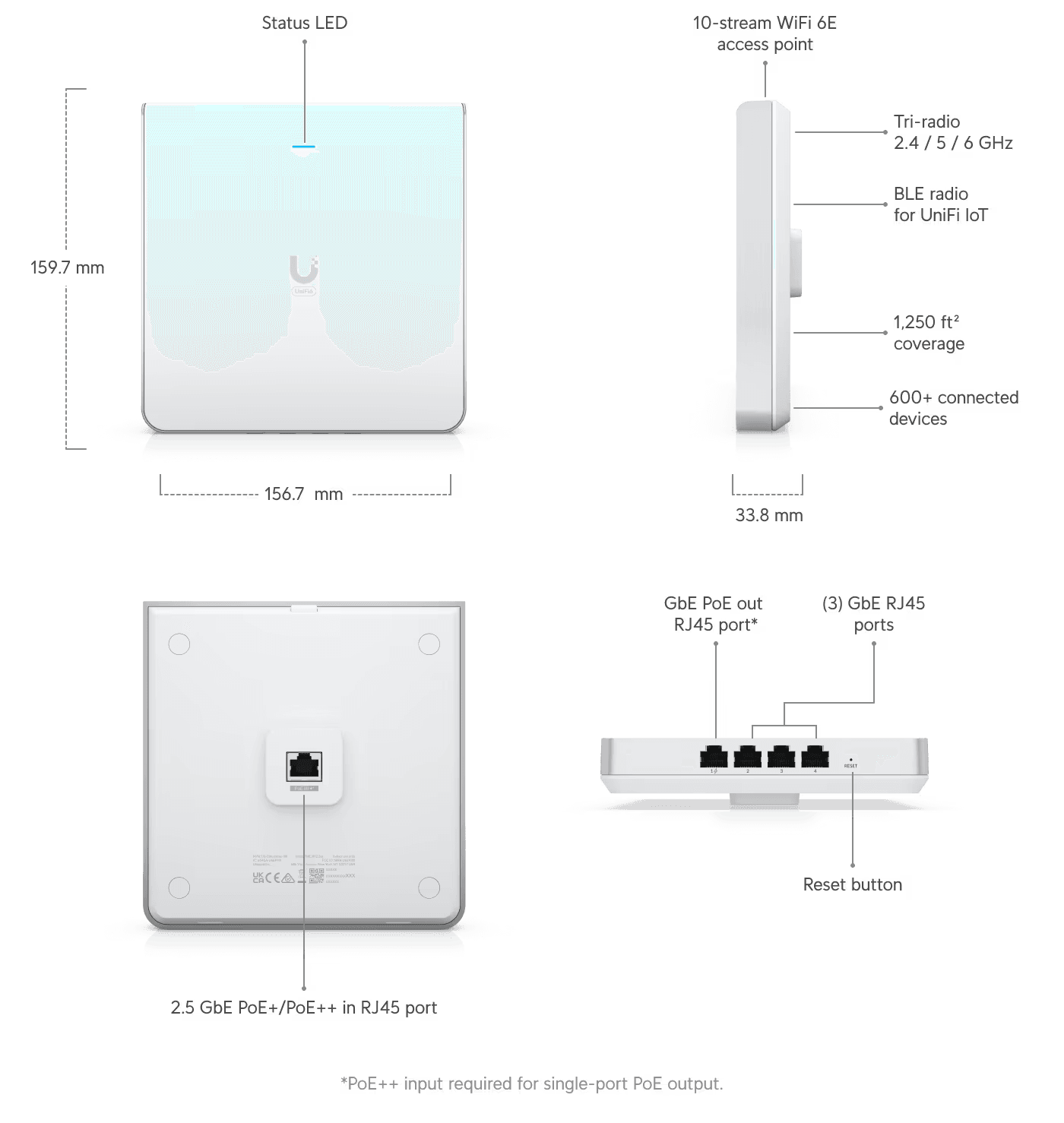 Ubiquiti UniFi In-Wall Tri-Band WiFi 6E Access Point | U6-ENTERPRISE-IW Wireless Access Point Ubiquiti