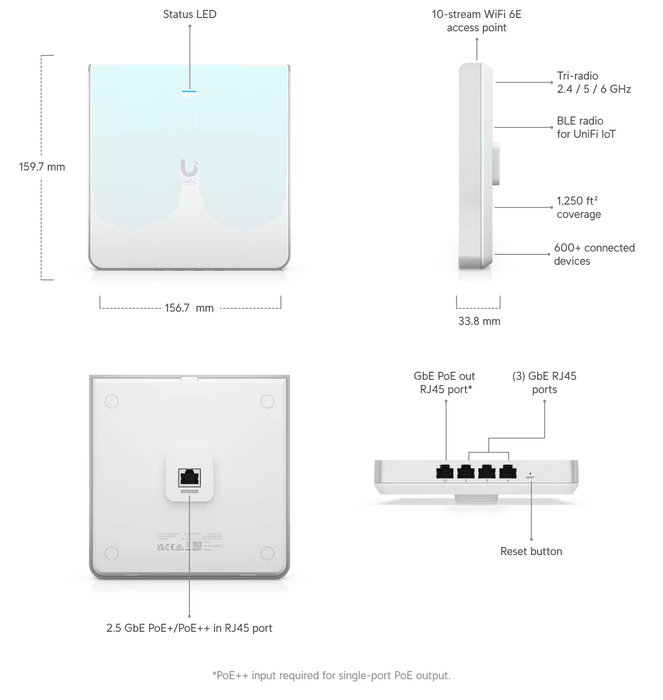 Ubiquiti UniFi In-Wall Tri-Band WiFi 6E Access Point | U6-ENTERPRISE-IW