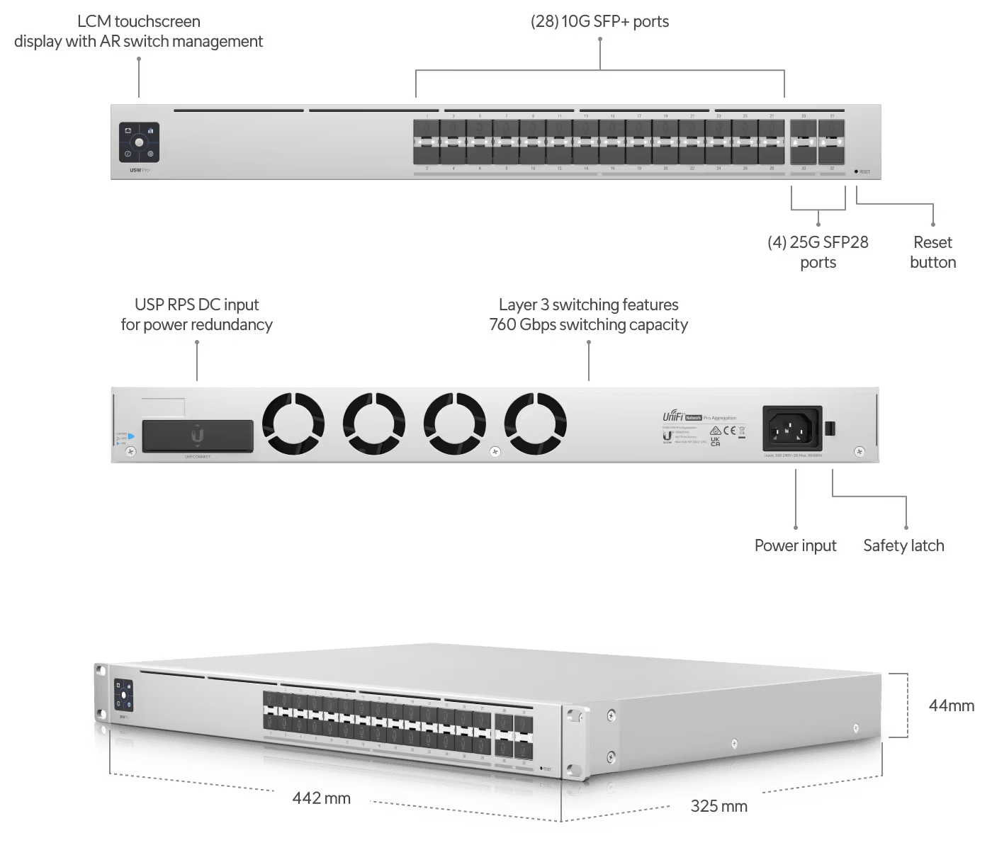 Ubiquiti UniFi Switch Pro Aggregation - USW-PRO-AGGREGATION Network Switch Ubiquiti