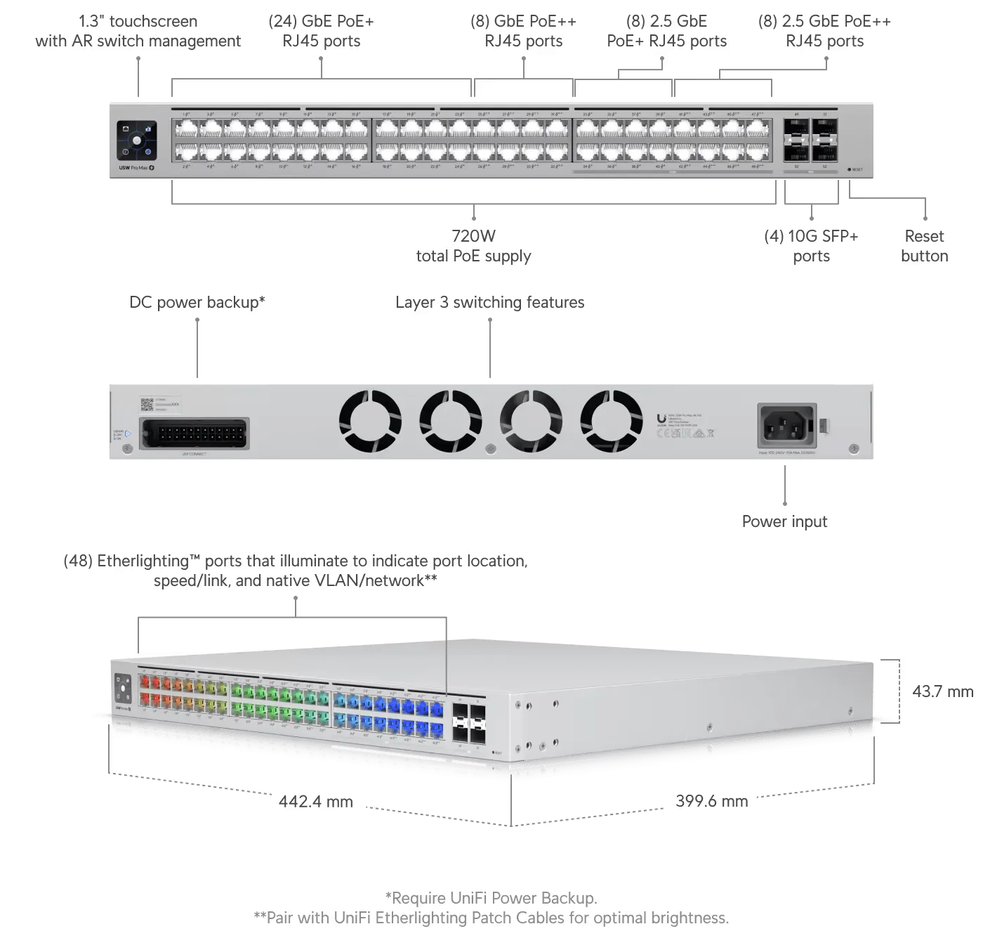 Ubiquiti UniFi Pro Max 48 PoE Network Switch - USW-Pro-Max-48-POE Network Switch Ubiquiti