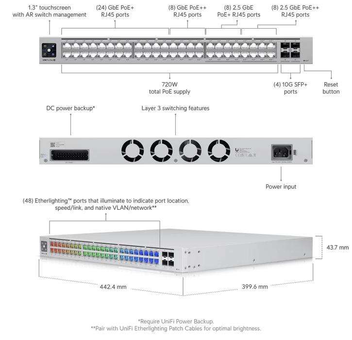 Ubiquiti UniFi Pro Max 48 PoE Network Switch - USW-Pro-Max-48-POE Ubiquiti Managed Switches Ubiquiti