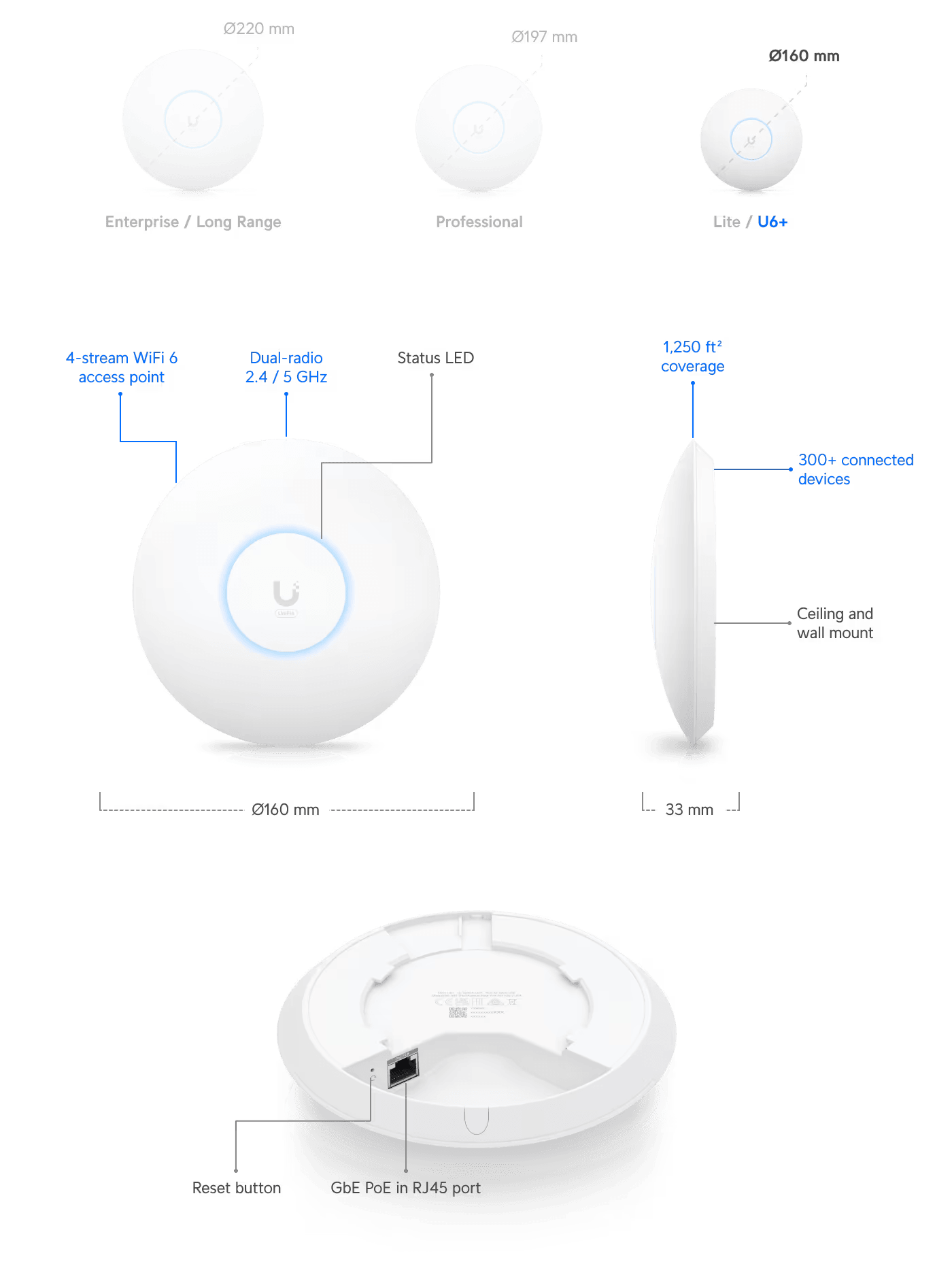 Ubiquiti UniFi U6+ Wireless Access Point (U6+) Wireless Access Point Ubiquiti