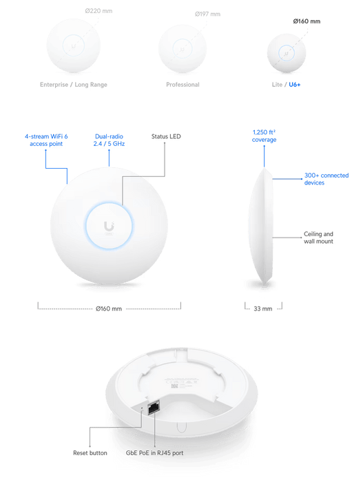 Ubiquiti UniFi U6+ Wireless Access Point (U6+)