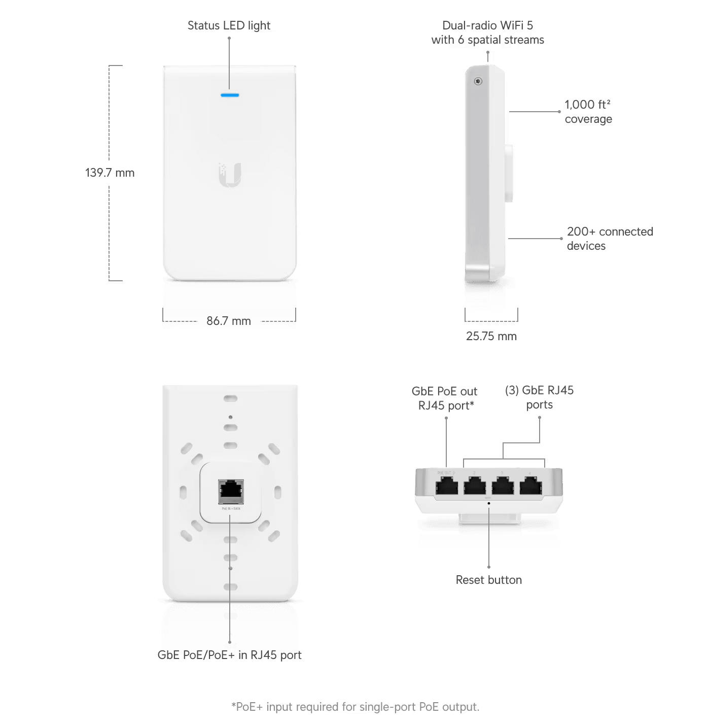 Ubiquiti UniFi In-Wall HD Access Point | UAP-IW-HD Wireless Access Point Ubiquiti