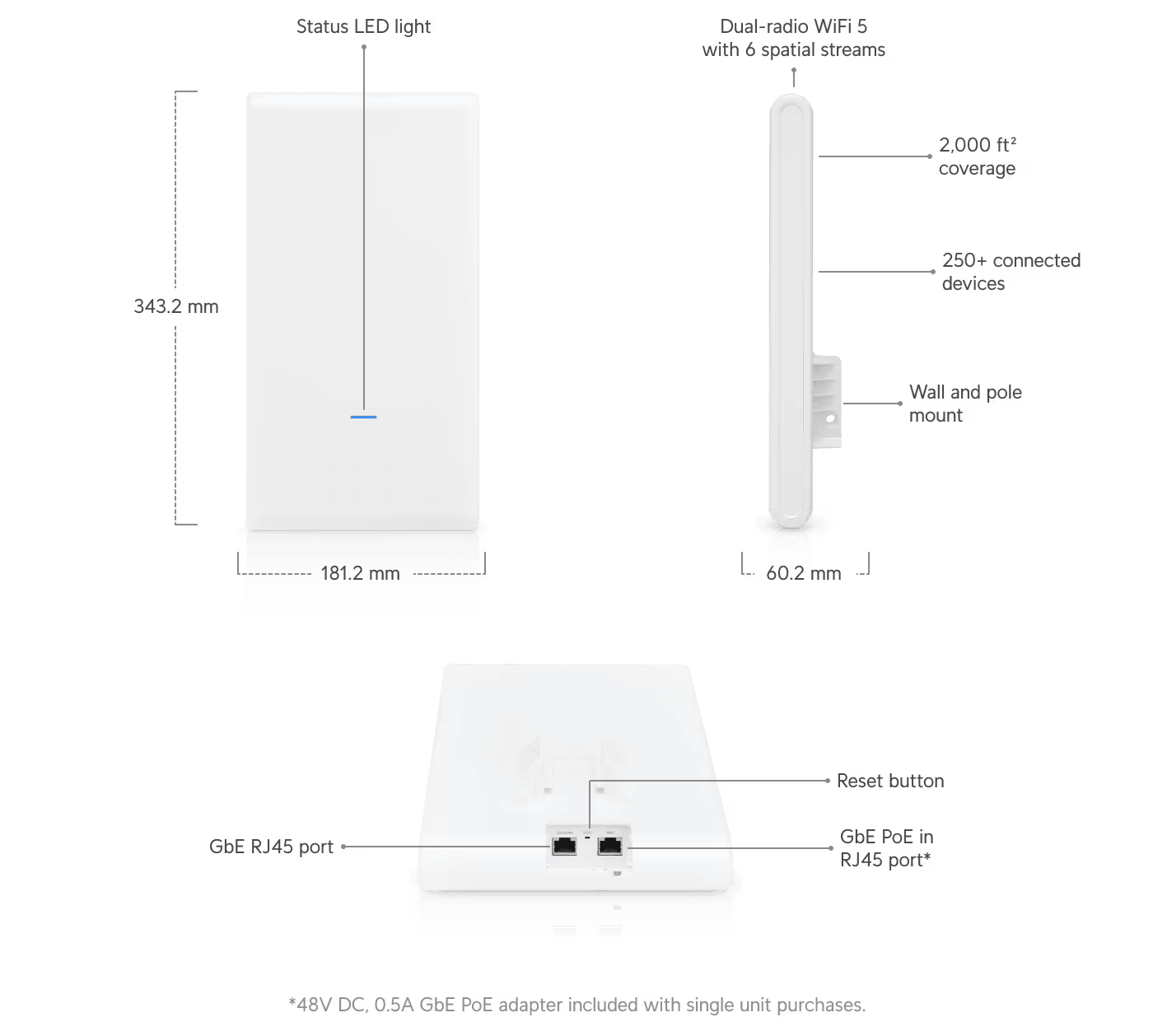 Ubiquiti UniFi AC Mesh Pro Access Point 5 Pack | UAP-AC-M-PRO-5 Wireless Access Point Ubiquiti