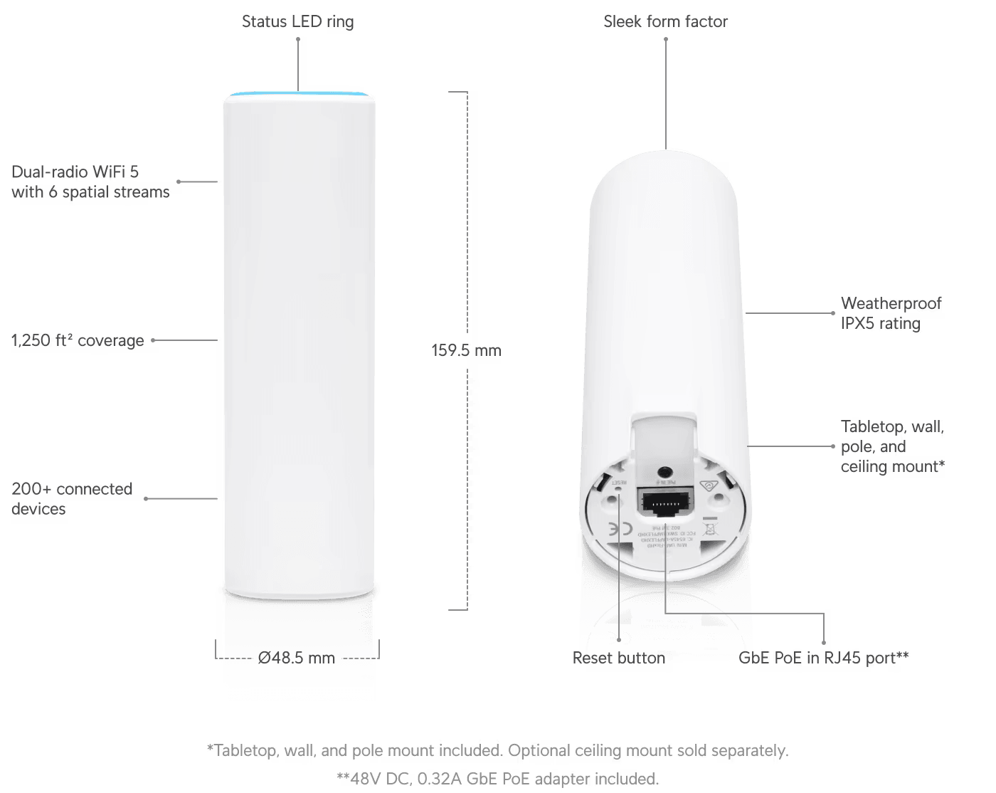 Ubiquiti UniFi FlexHD Indoor/Outdoor Wireless AC Dual Band Access Point | UAP-FLEXHD Wireless Access Point Ubiquiti