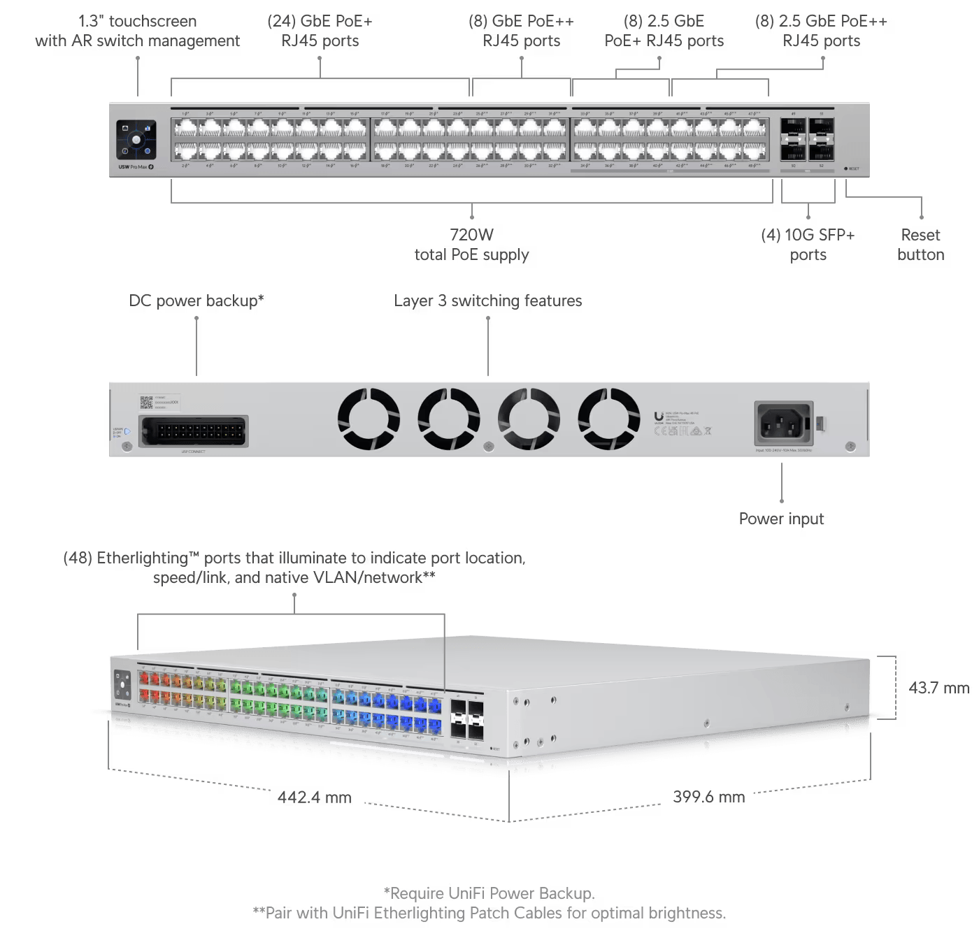 Ubiquiti UniFi Pro Max 48-Port PoE Switch | USW-PRO-MAX-48-POE-EU Network Switch Ubiquiti