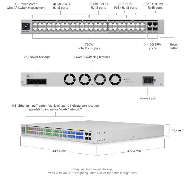 Ubiquiti UniFi Pro Max 48-Port PoE Switch | USW-PRO-MAX-48-POE-EU Network Switch Ubiquiti