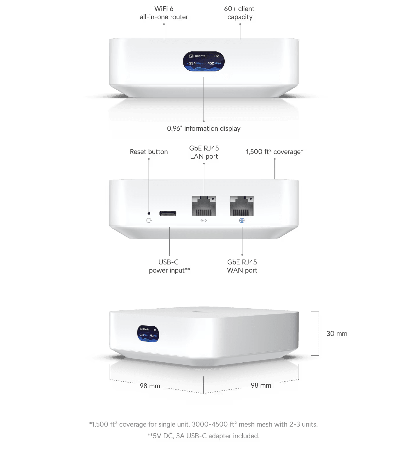 Ubiquiti UniFi Express Gateway & Controller 1000 Mbit/s | UX-EU Wireless Router Ubiquiti