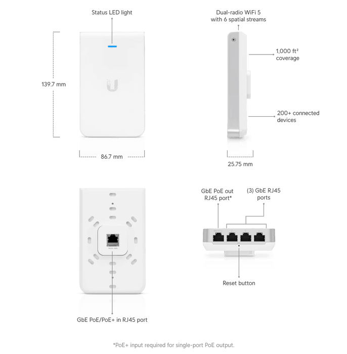 Ubiquiti UniFi In-Wall HD Access Point | UAP-IW-HD