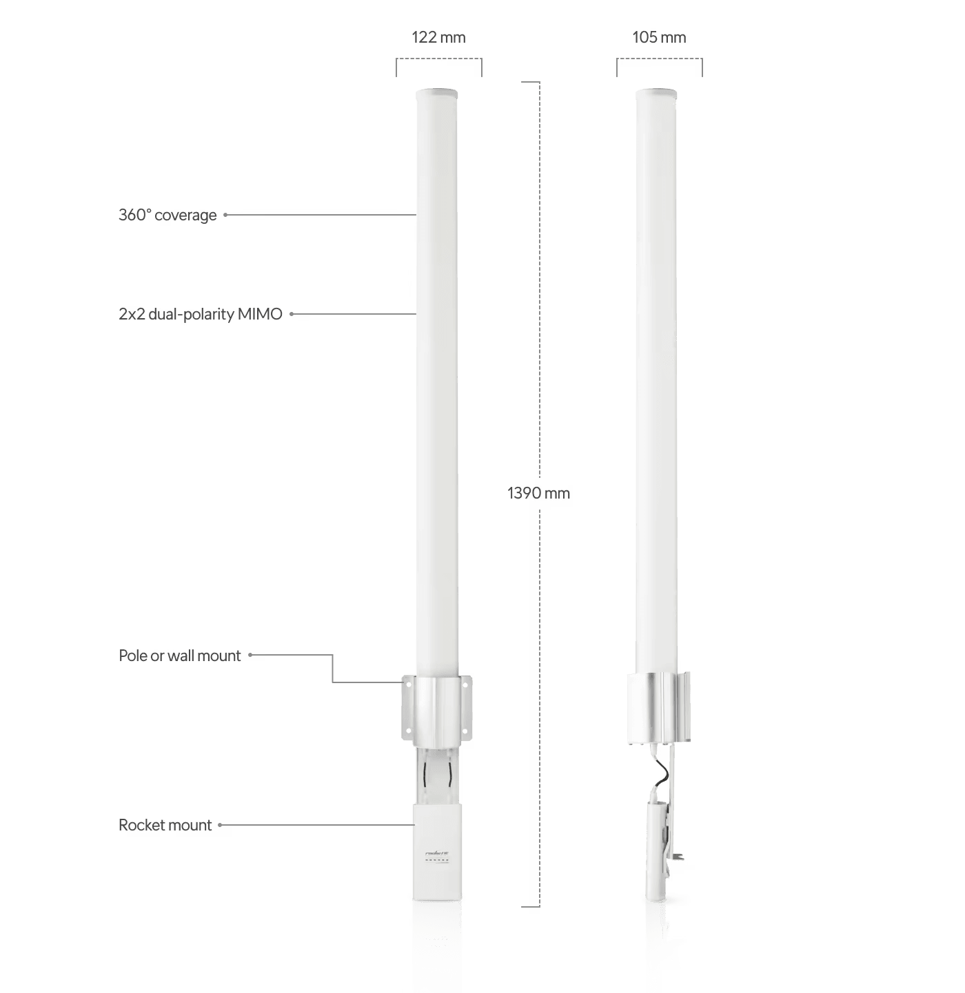 Ubiquiti Network Antenna Sector Antenna 13 dBi | AMO-5G13 Network Antenna Ubiquiti