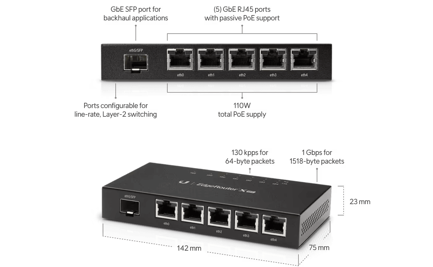 Ubiquiti EdgeRouter X SFP 5 Port Passive-PoE Gigabit Wired Router | ER-X-SFP Wired Router Ubiquiti