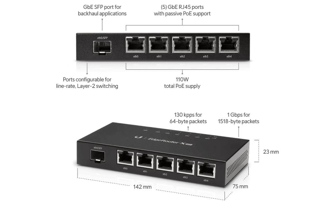 Ubiquiti EdgeRouter X SFP 5 Port Passive-PoE Gigabit Wired Router | ER-X-SFP