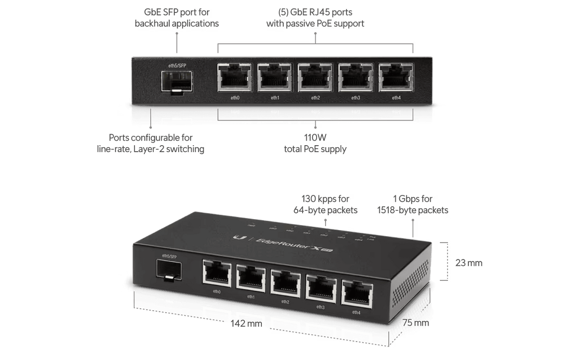 Ubiquiti EdgeRouter X SFP 5 Port Passive-PoE Gigabit Wired Router | ER ...