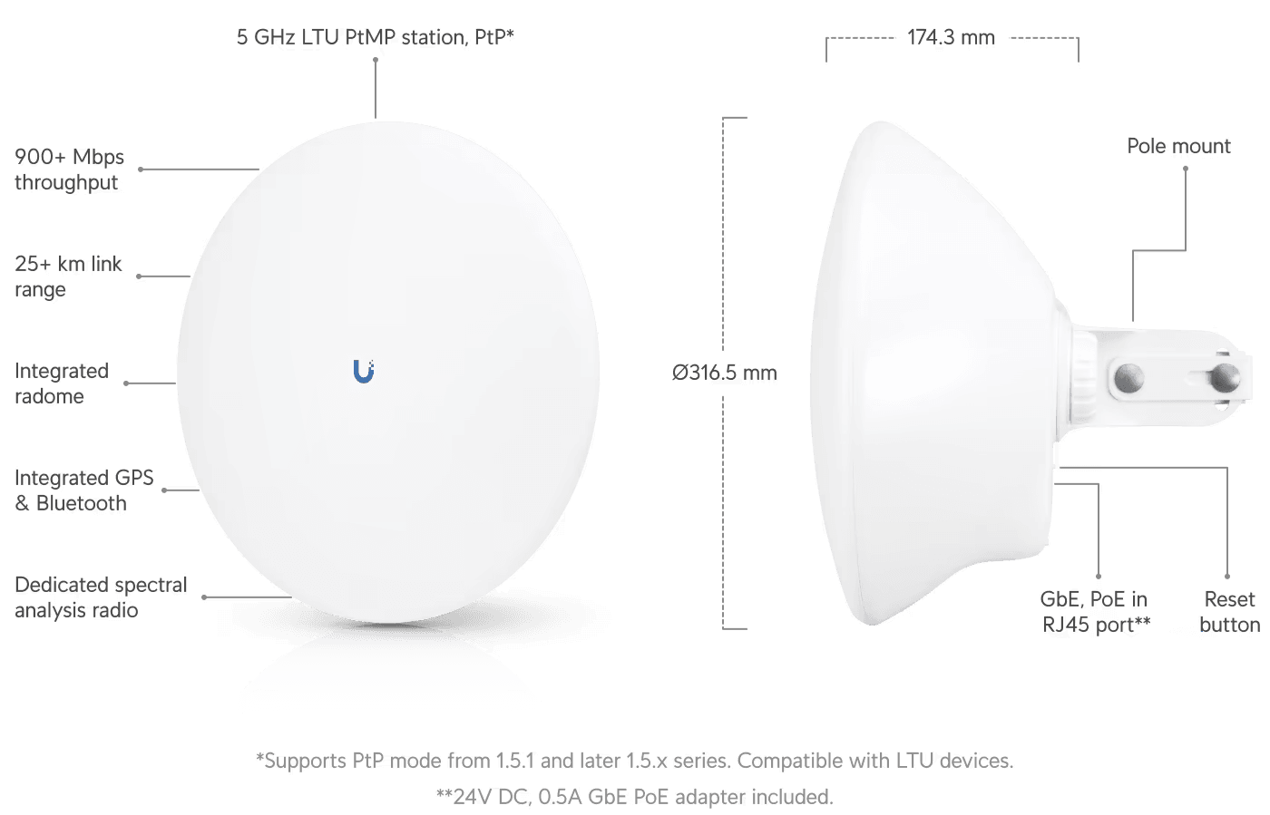 Ubiquiti Wireless Access Point White Power Over Ethernet | LTU-PRO Wireless Access Point Ubiquiti