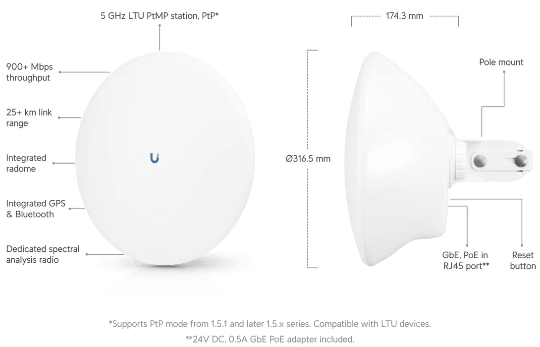 Ubiquiti Wireless Access Point White Power Over Ethernet | LTU-PRO