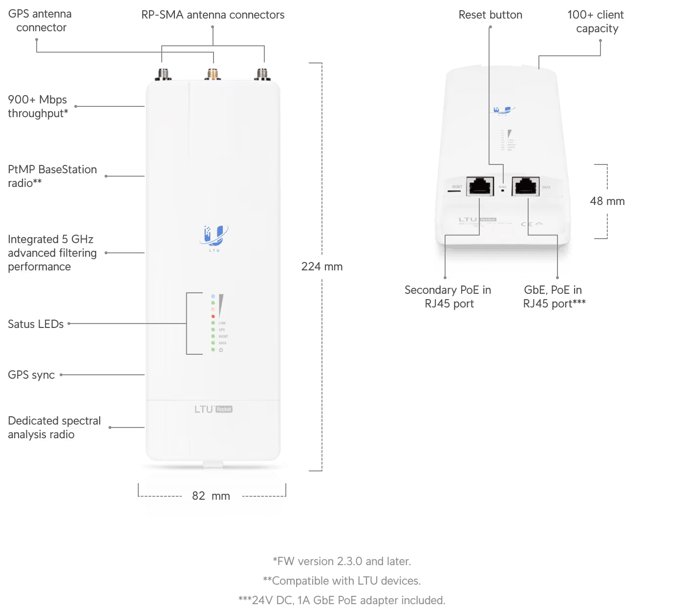 Ubiquiti LTU-ROCKET Outdoor 5GHz Point-to-Multi-Point PtMP Link BaseStation 675.84 Mbit/s White Wireless Access Point Ubiquiti