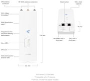 Ubiquiti LTU-ROCKET Outdoor 5GHz Point-to-Multi-Point PtMP Link BaseStation 675.84 Mbit/s White Wireless Access Point Ubiquiti